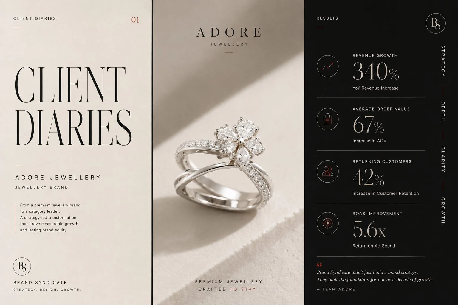 Jewellery Case Study